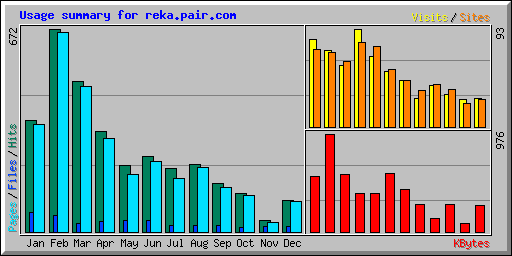Usage summary for reka.pair.com