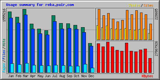 Usage summary for reka.pair.com